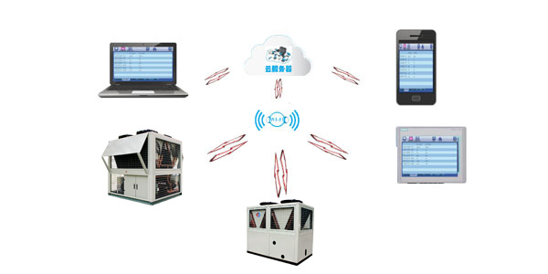 低環(huán)溫螺桿空氣源熱水機組智能化控制，用戶可隨時了解機組情況