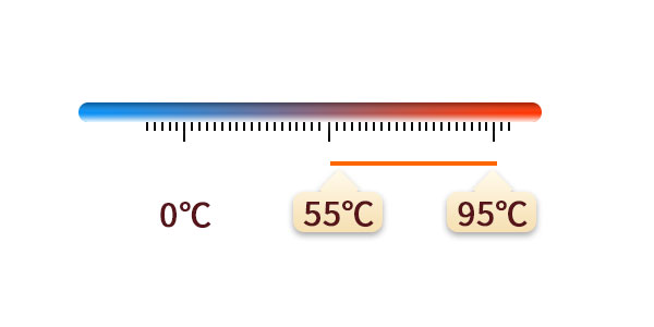 不受環(huán)境溫度限制
