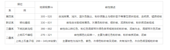 河北省邢臺市任澤區(qū)地?zé)幔厝┵Y源分布規(guī)律-地大熱能 河北省邢臺市任澤區(qū)地?zé)幔厝┵Y源分布規(guī)律-地大熱能