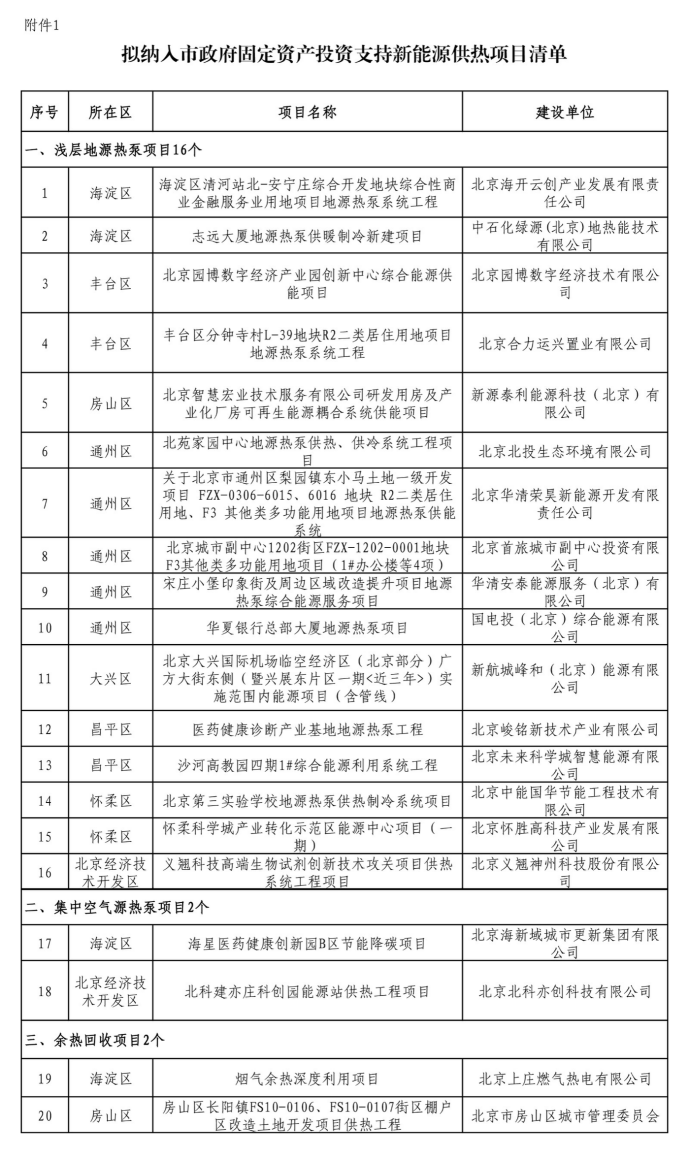 北京投資支持新能源地源熱泵供熱、光伏發(fā)電項(xiàng)目-地大熱能