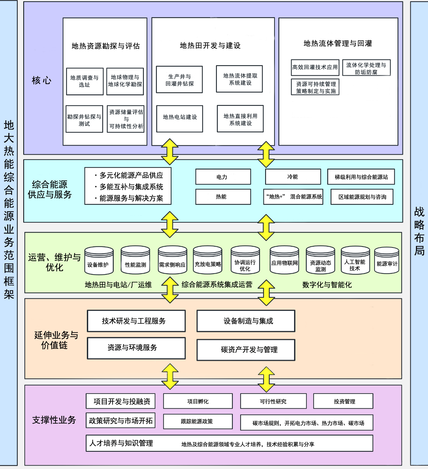 公司業(yè)務-地熱開發(fā)利用-綜合能源服務-綠色低碳轉(zhuǎn)型-地大熱能