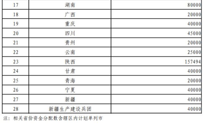 超240億元！財政部提前下達2026年大氣污染防治資金-地大熱能